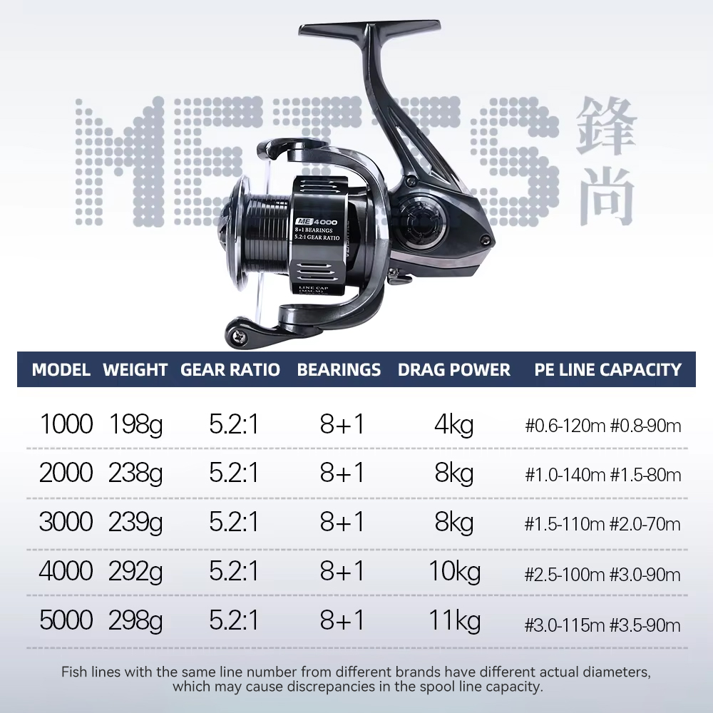 TSURINOYA METIS 1000 2000 3000 - مراجعة Kastking Reel Zephyr وسعره