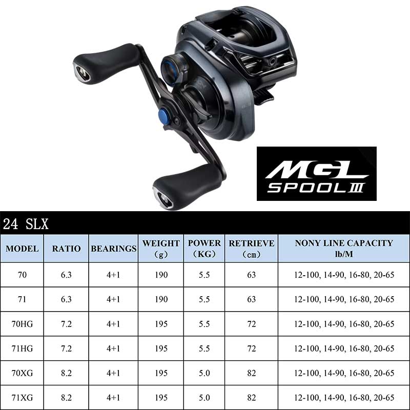 بكرة صيد سمك Baitcasting DC ،  - مراجعة Kastking Reel Zephyr وسعره