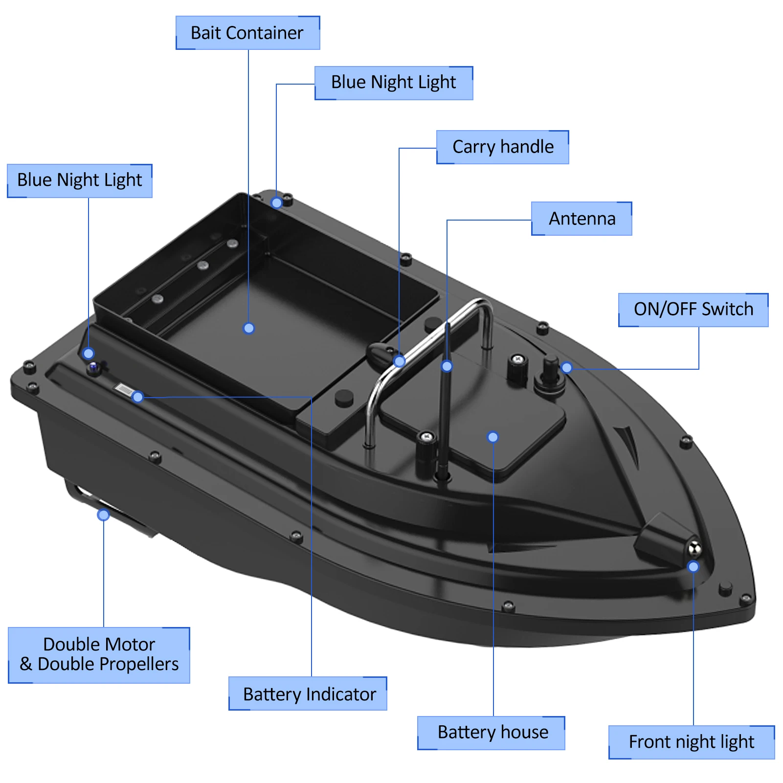 قارب صيد D16E مزود بنظام تحديد - مراجعة Fishing Gps وسعره